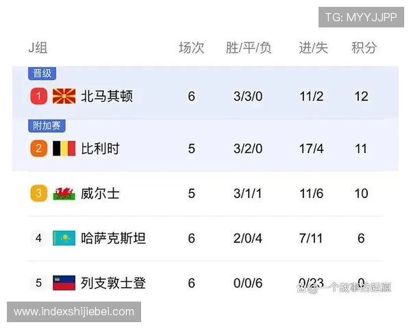 世界杯欧洲区预选赛全面解析2026年赛程安排与晋级规则详解 世界杯欧洲区预选赛全面解析2026年赛程安排与晋级规则详解