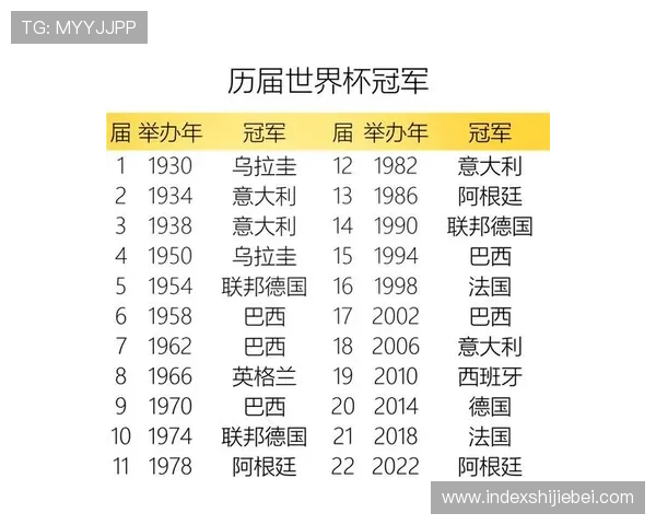 各大洲世界杯晋级球队的数量变化及其背后原因分析