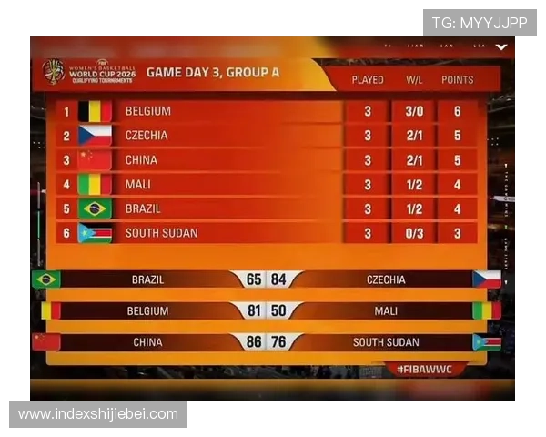 2024年世界杯预选赛分档情况最新公布，哪些球队进入高档次竞争