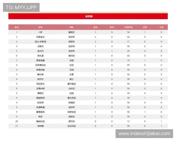 2023年欧洲区世界杯预选赛积分榜g最新排名及各队积分情况全面总结与分析 2023年欧洲区世界杯预选赛积分榜g最新排名及各队积分情况全面总结与分析