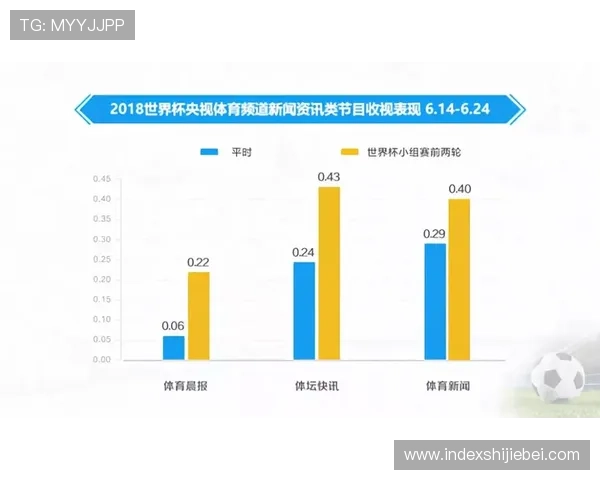 2023年世界杯冠军榜排名影响因素深度分析助你把握足球发展脉络 2023年世界杯冠军榜排名影响因素深度分析助你把握足球发展脉络