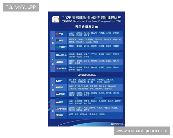 2026年世界杯亚洲参赛球队有哪些详细介绍与最新预测